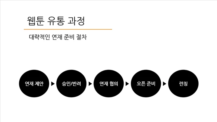 콜로소 100강사전 커리큘럼 01