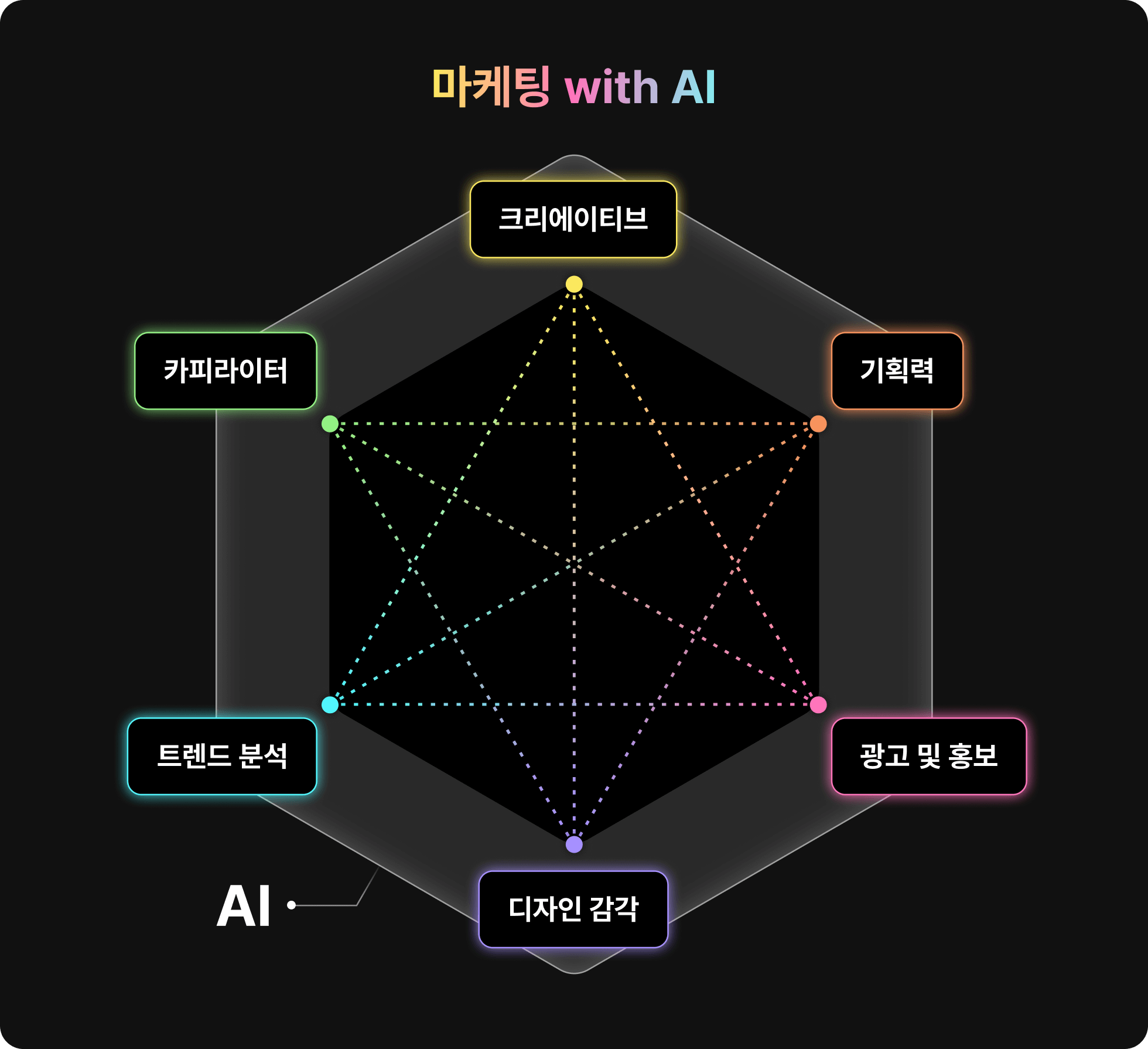 크리에이티브, 카피라이터, 기획력, 트렌드 분석, 디자인 감각, 광고, 홍보