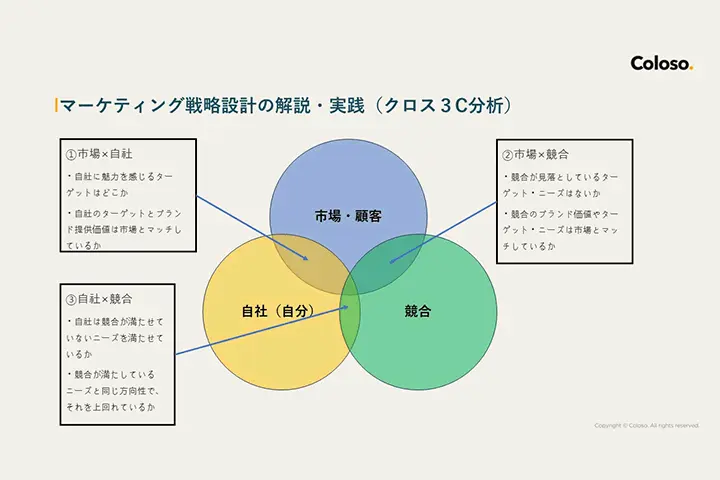 Coloso mikawaghost 講座例題