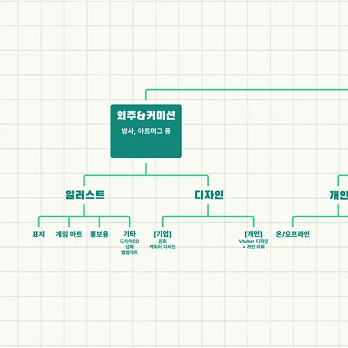 콜로소 무료 특강 포트폴리오
