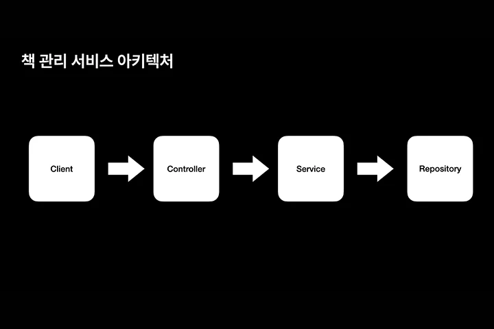 콜로소 일러스트 클래스 구성