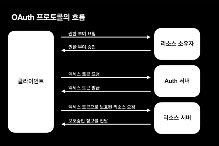 콜로소 일러스트 클래스 구성