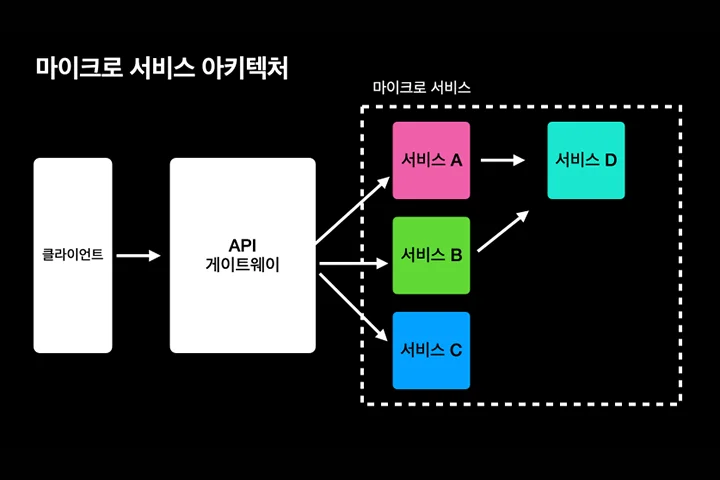 콜로소 일러스트 클래스 구성