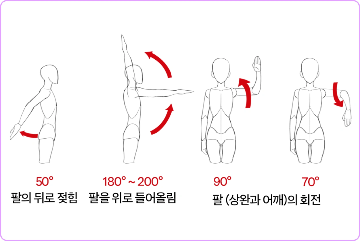 ImageSlide<b style="color:#fff">관절의 근본 원리에 의한<br> 
뒤틀림이 있는 인체 포즈</b>