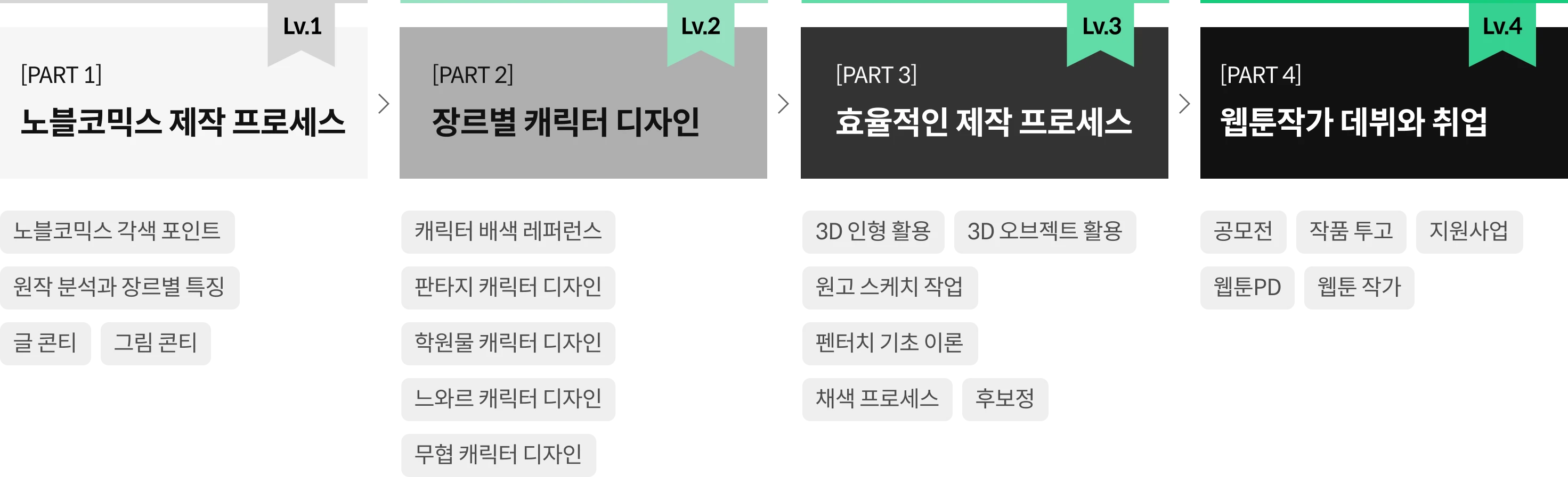 블렌더 100강 사전 로드맵