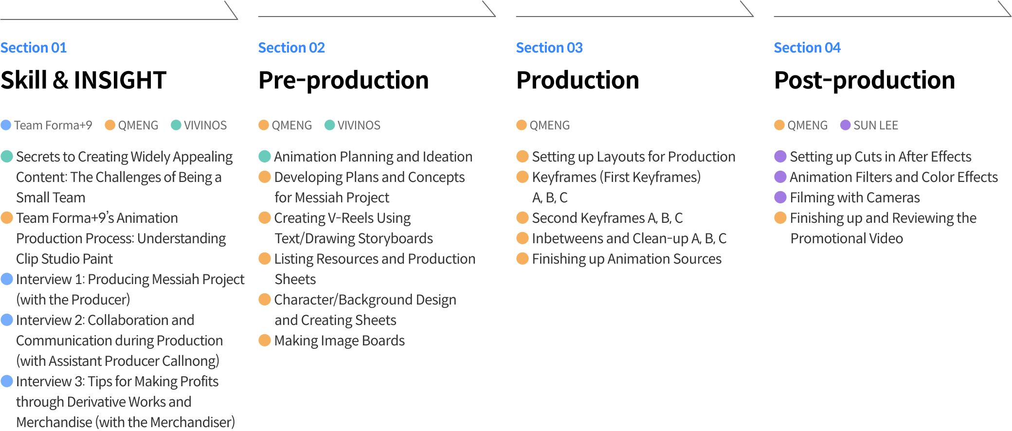 Animation Studio, Team Forma+9