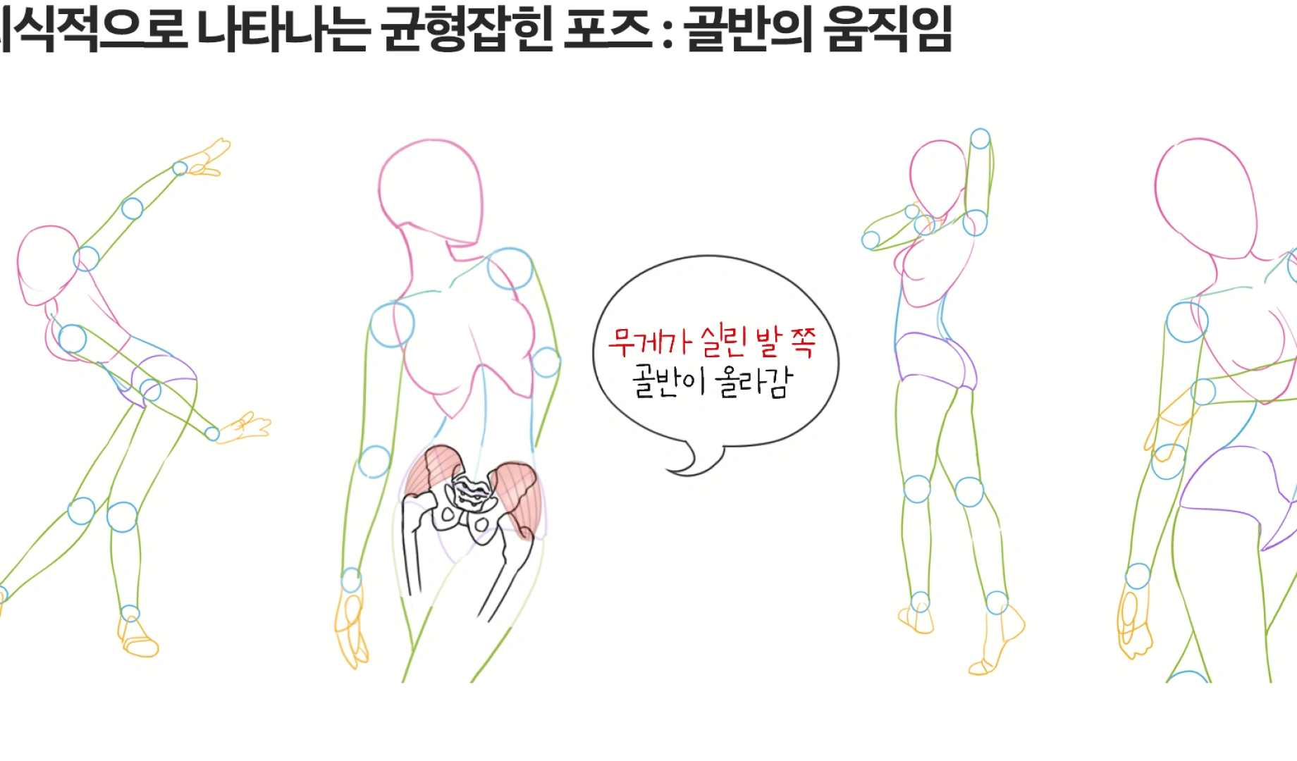 ImageSlide<b style="color:#FB2E84">01</b>  <b style="color:#fff">크로키를 멈추고 들어야 할 포즈 연출 이론</b>