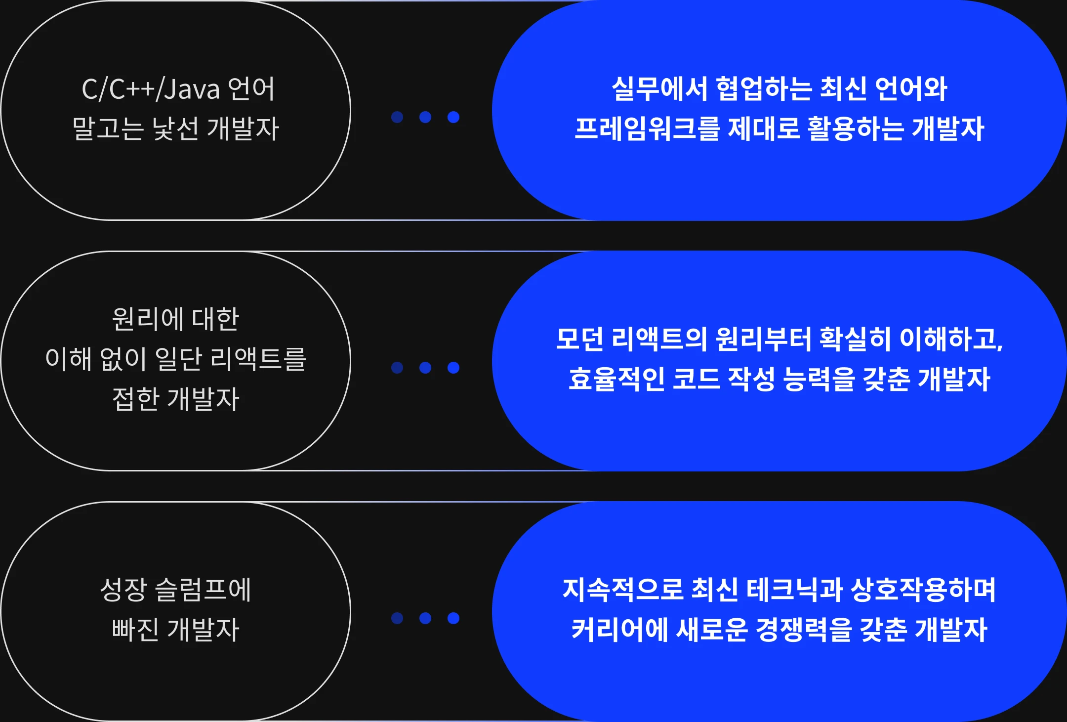 프로그래머 이도행