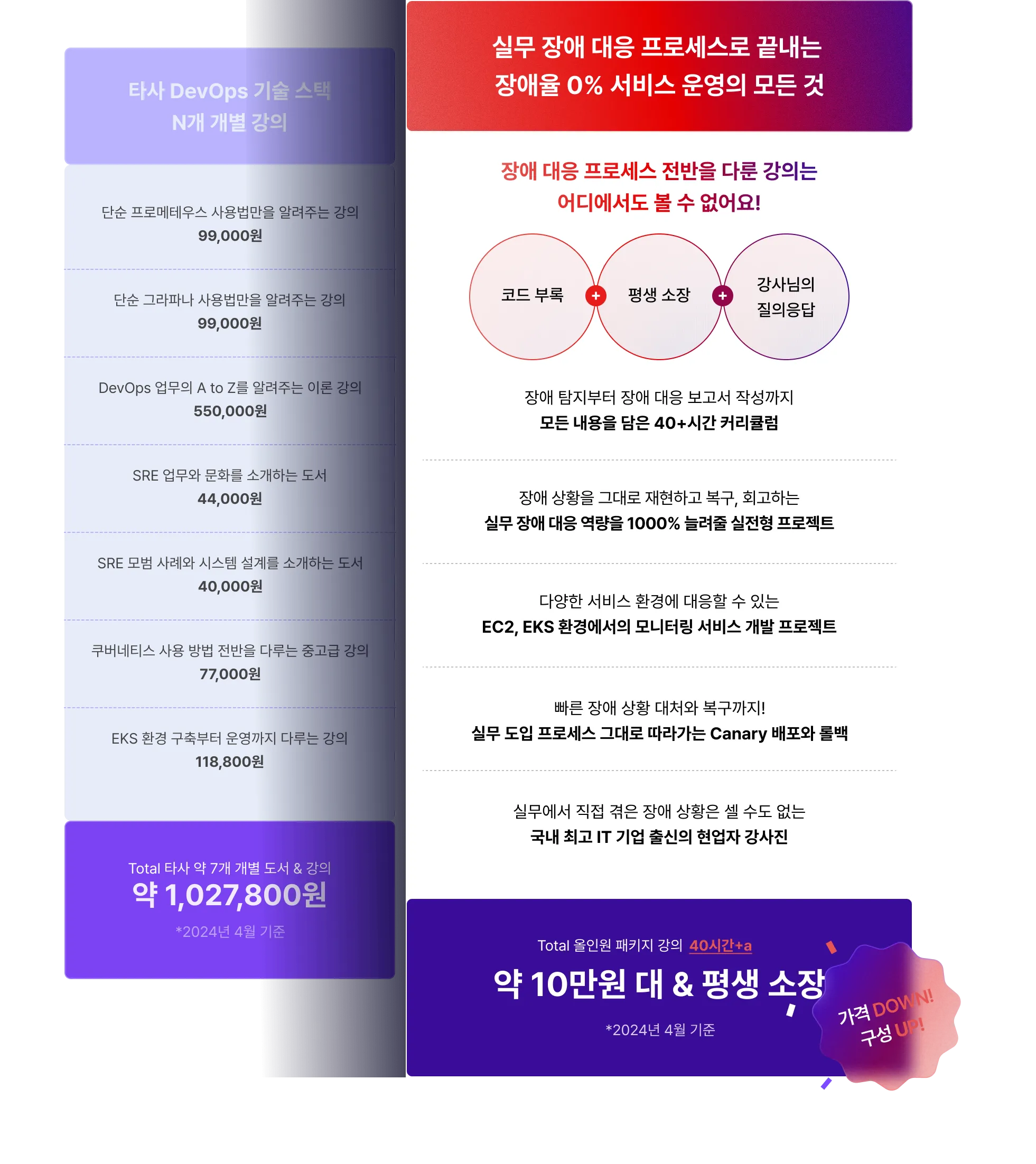 장애대응프로세스, 장애상황, 장애탐지, 장애대응