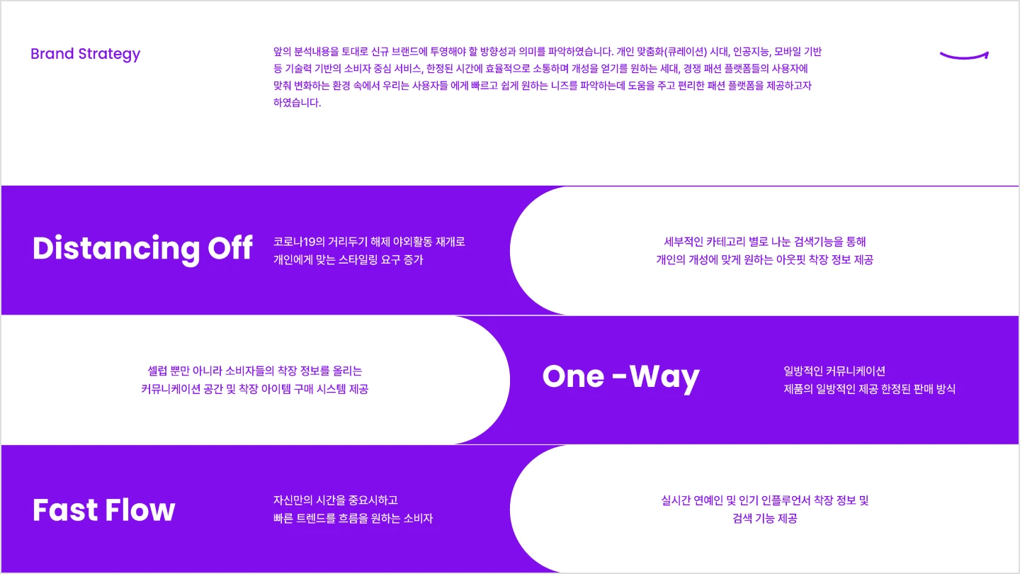 콜로소 크리에이티브 디렉터 디고디원찬 강의 예제