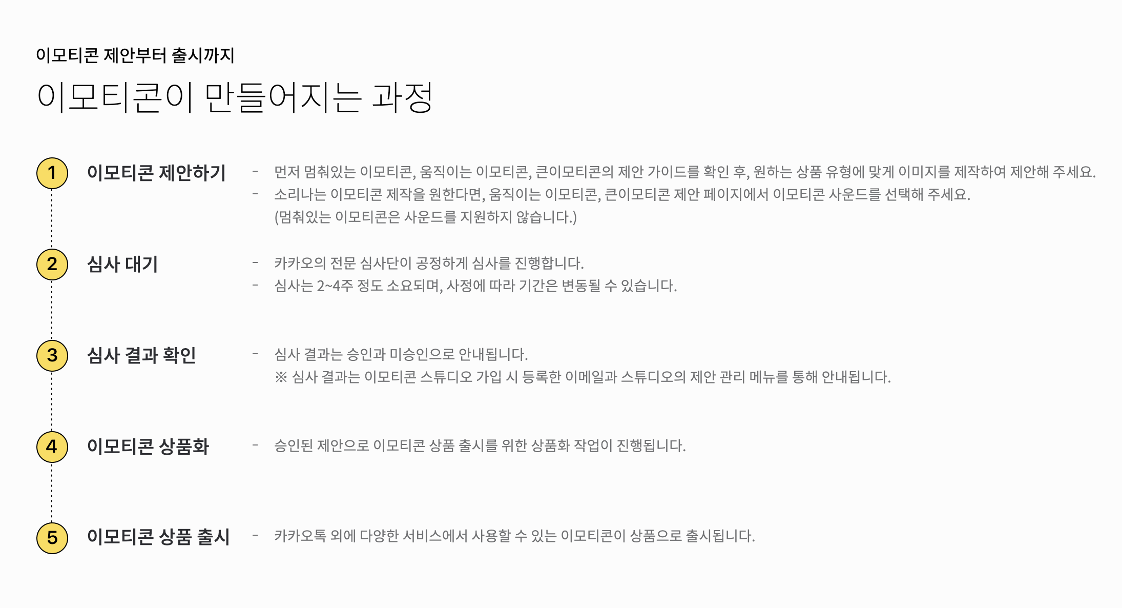 카카오톡 이모티콘 제안부터 출시까지는 제안, 심사, 결과 확인, 상품화, 출시의 5단계로 이루어집니다.