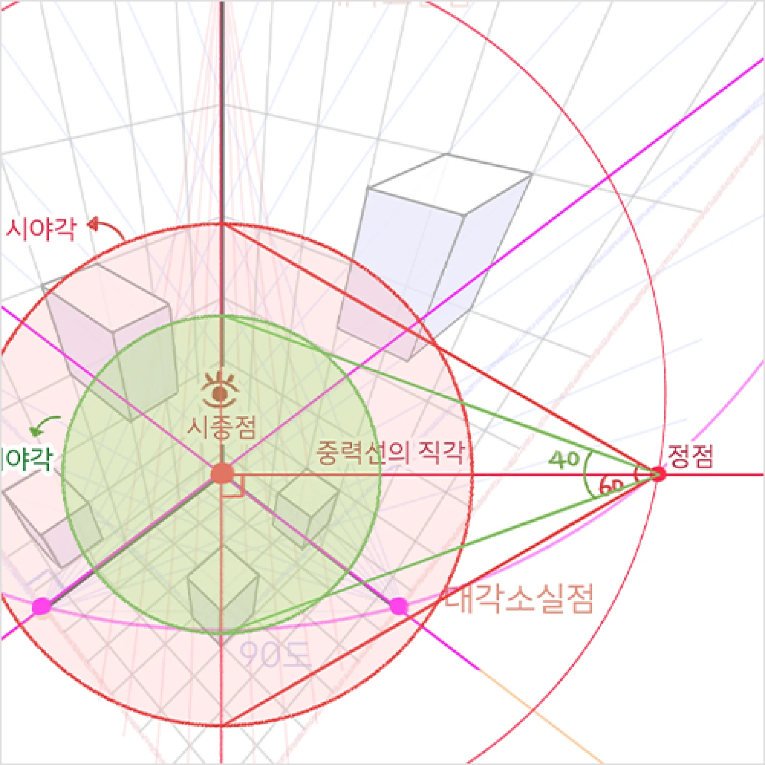 콜로소 컨셉 아티스트 케토 클래스 구성