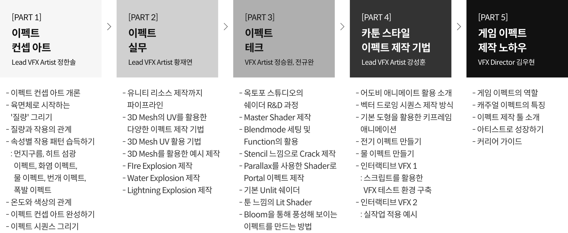 VFX 스튜디오, Octopo Studio  로드맵