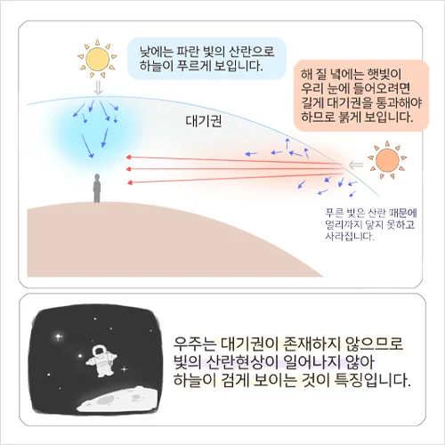 컨셉 아티스트 케토 강의 예제