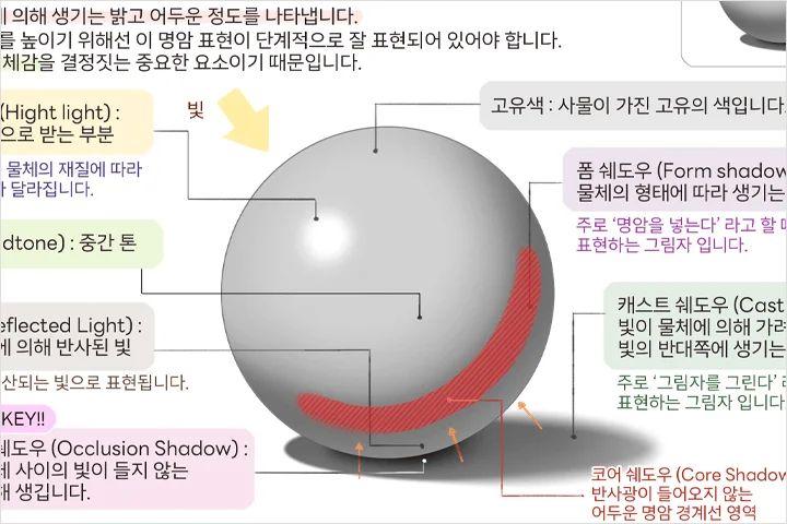 콜로소 컨셉 아티스트 케토 클래스 구성