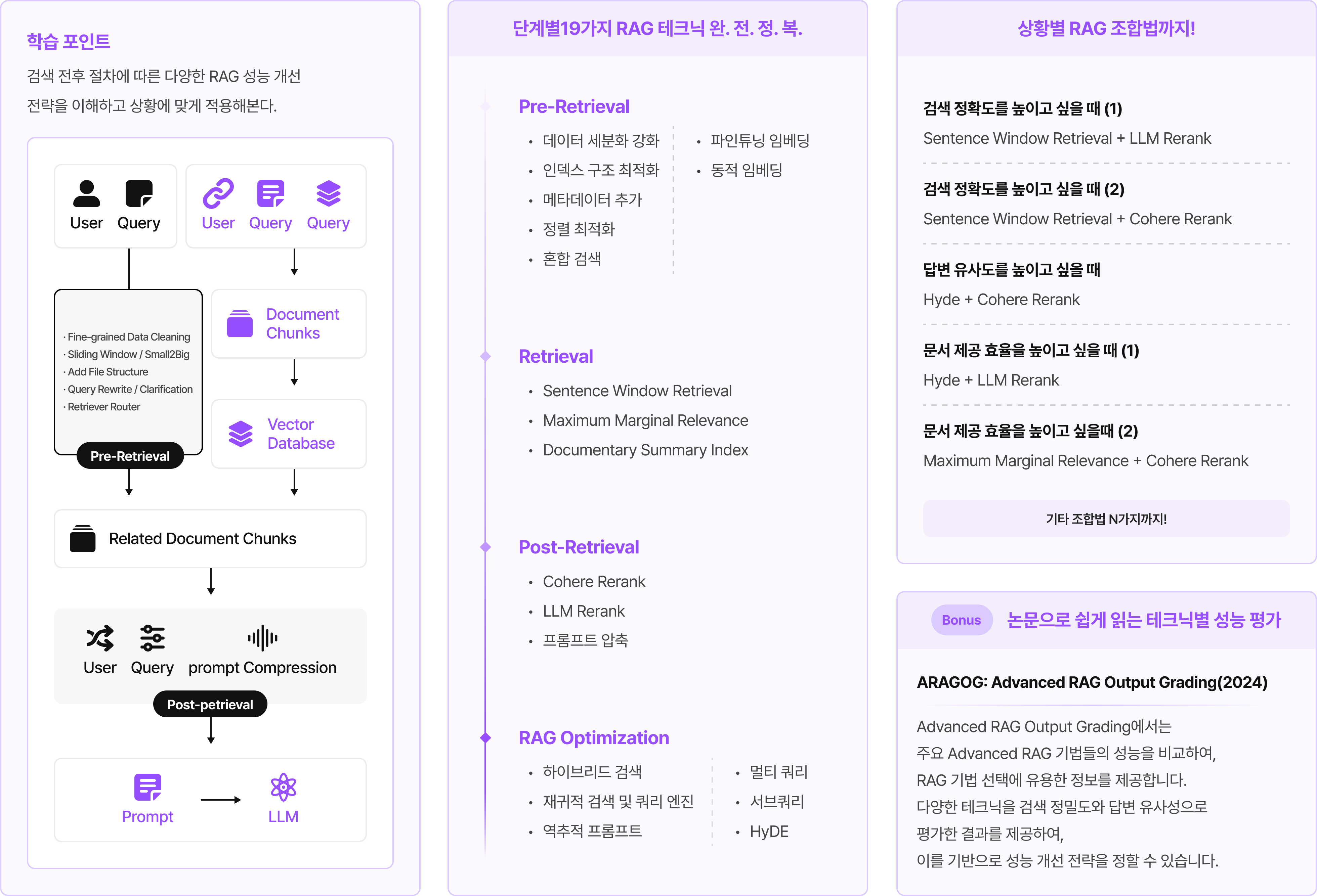 rag 성능 개선, RAG, Pre-Retrieval, rag 테크닉, LLM, 프롬프트, 하이브리드, 역추적, 쿼리