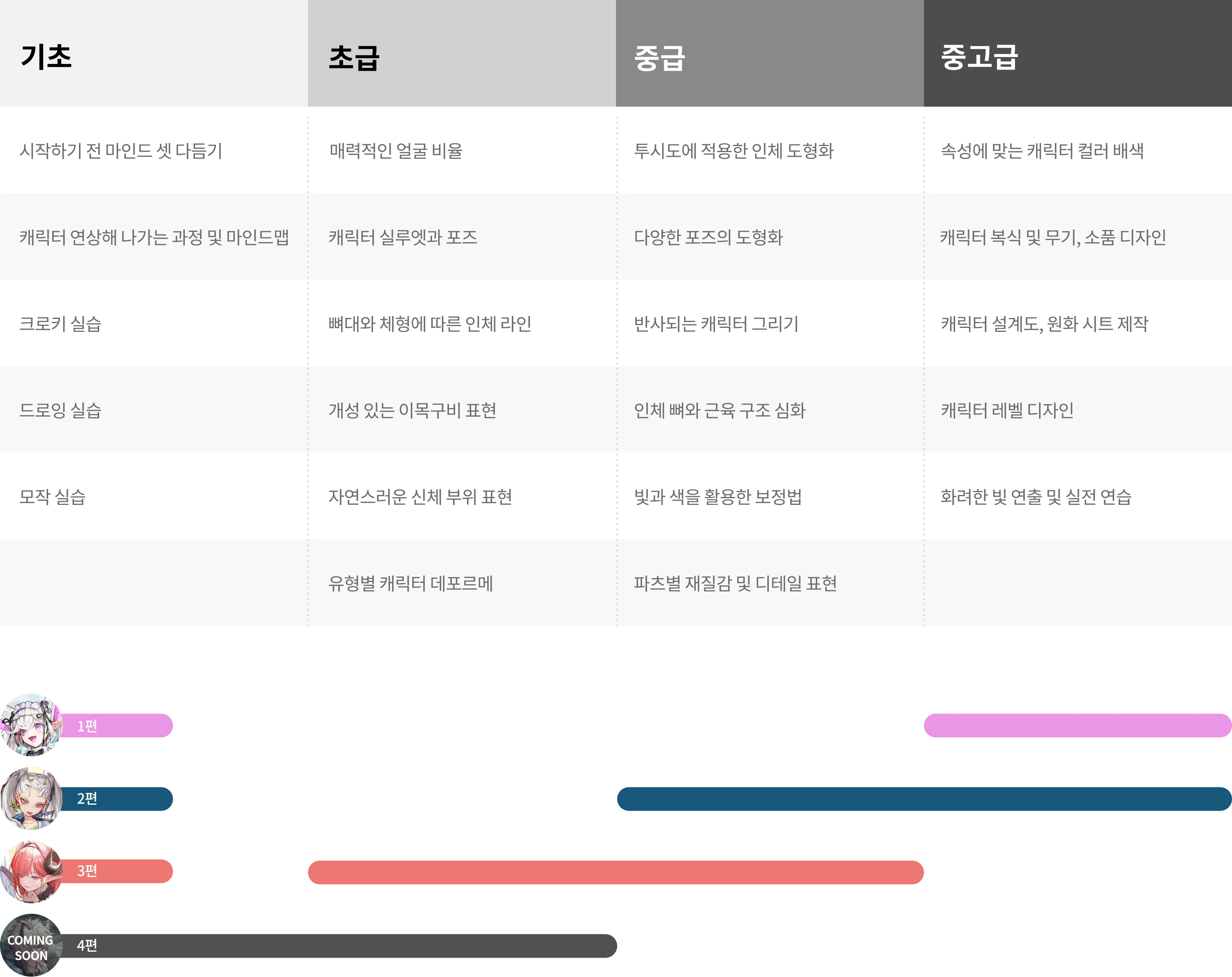 로드맵