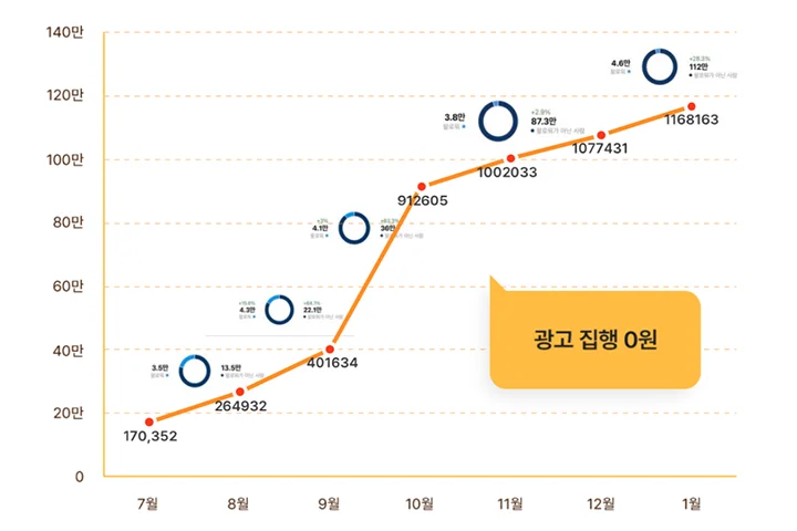 콜로소 망넛이네 대표, 조종우 강의 소개