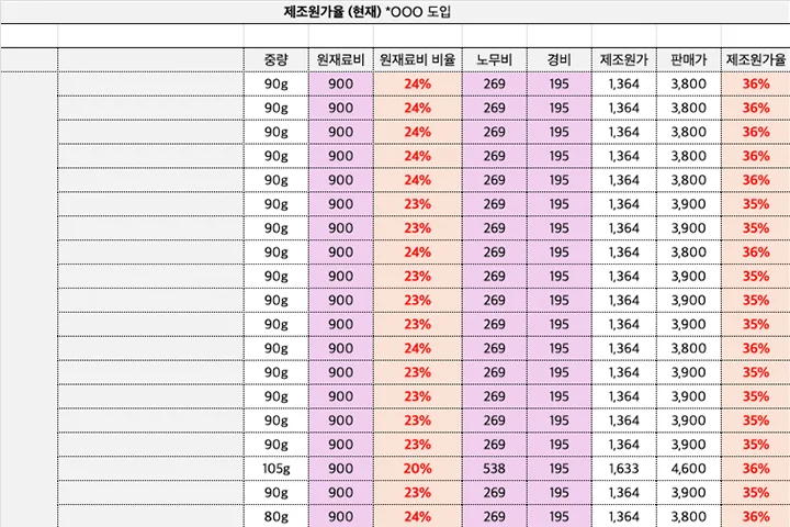 콜로소 베이킹 클래스 구성