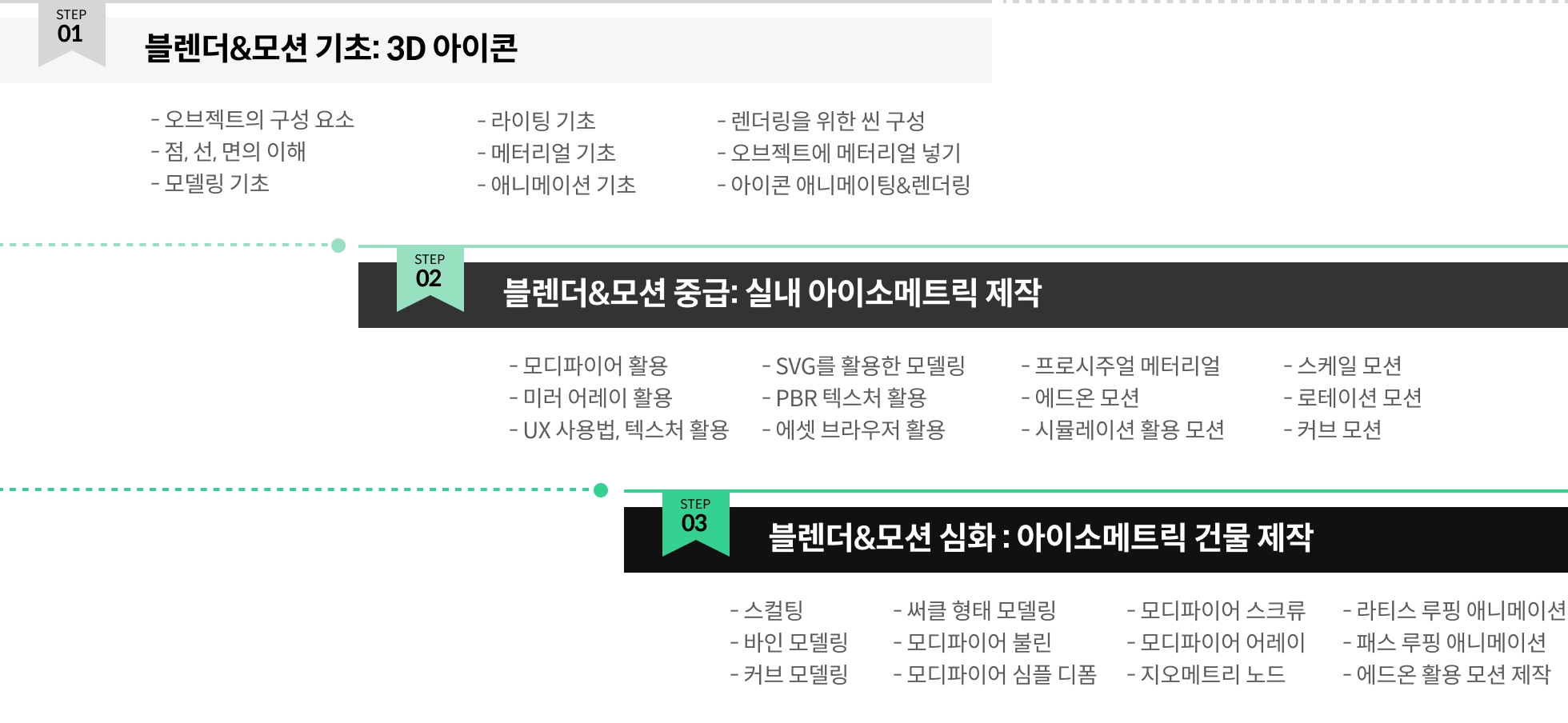 블렌더 100강 사전 로드맵