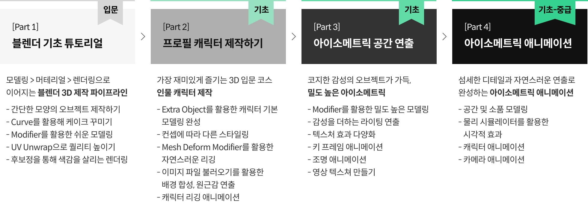 3D 아티스트, 땅킹 사전 로드맵