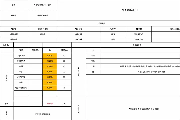 망넛이네 대표, 조종우 강의 예제