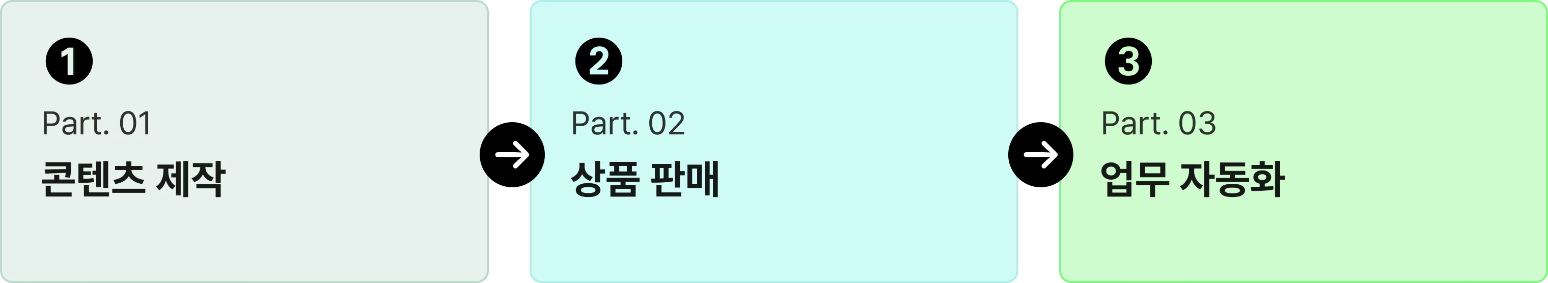 AI, 수익파이프라인, ChatGPT, 부업파이프라인, 직장인부업, 부업추천