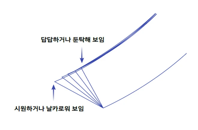 ImageSlide