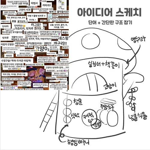 3D 아티스트, 땅킹  클래스 구성