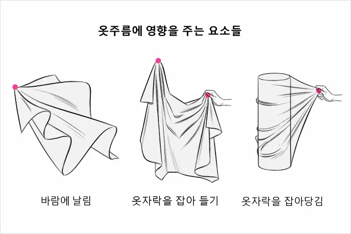 일러스트레이터, 윤예주 강의 예제