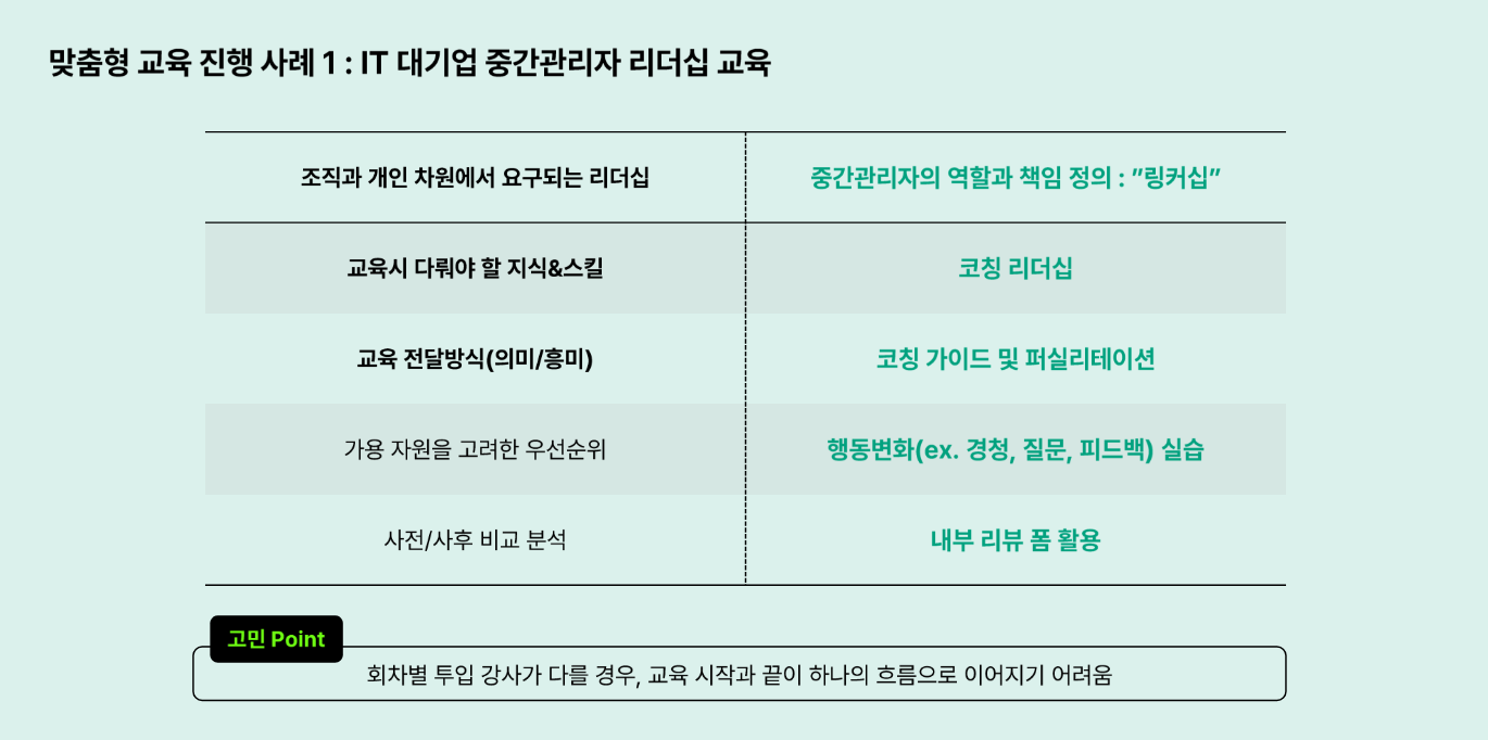 대기업 중간관리자 리더십교육