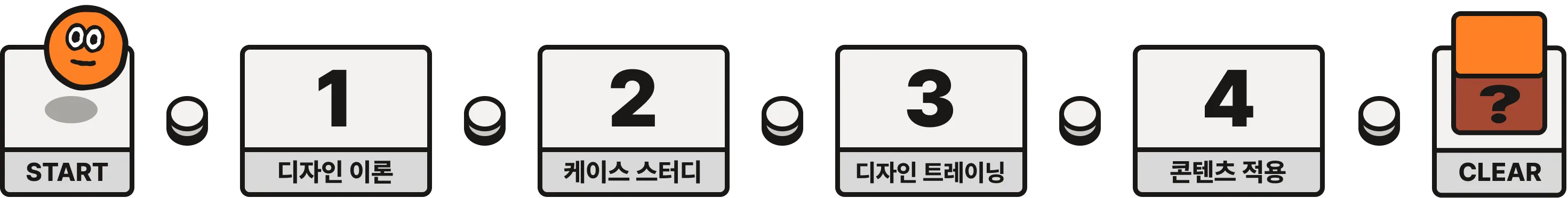 일러스트레이터