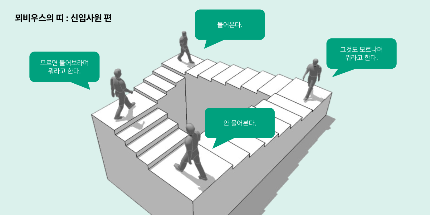 리더십 교육설계 실무