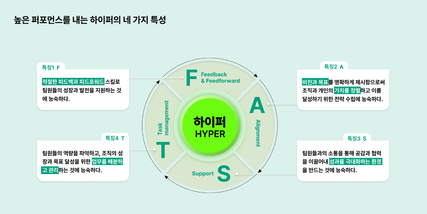 리더십 HRD 기업교육