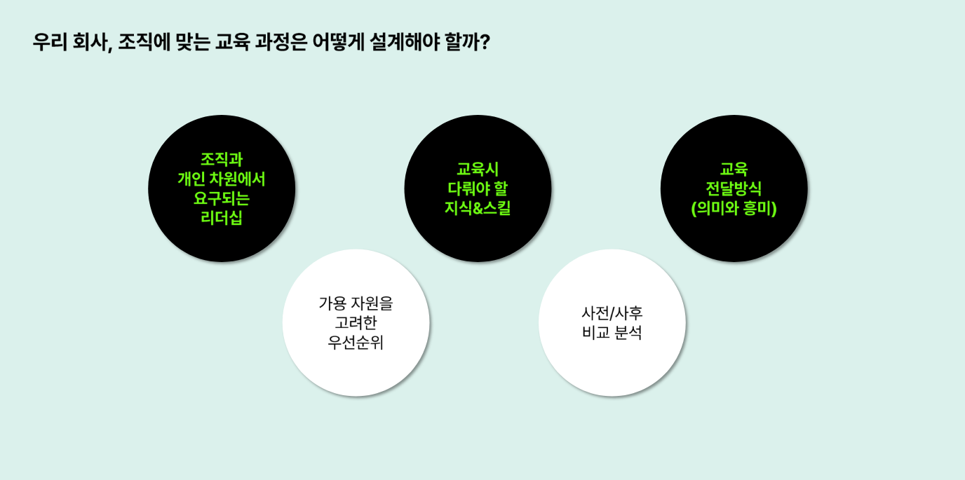 리더십 교육체계 교육개발