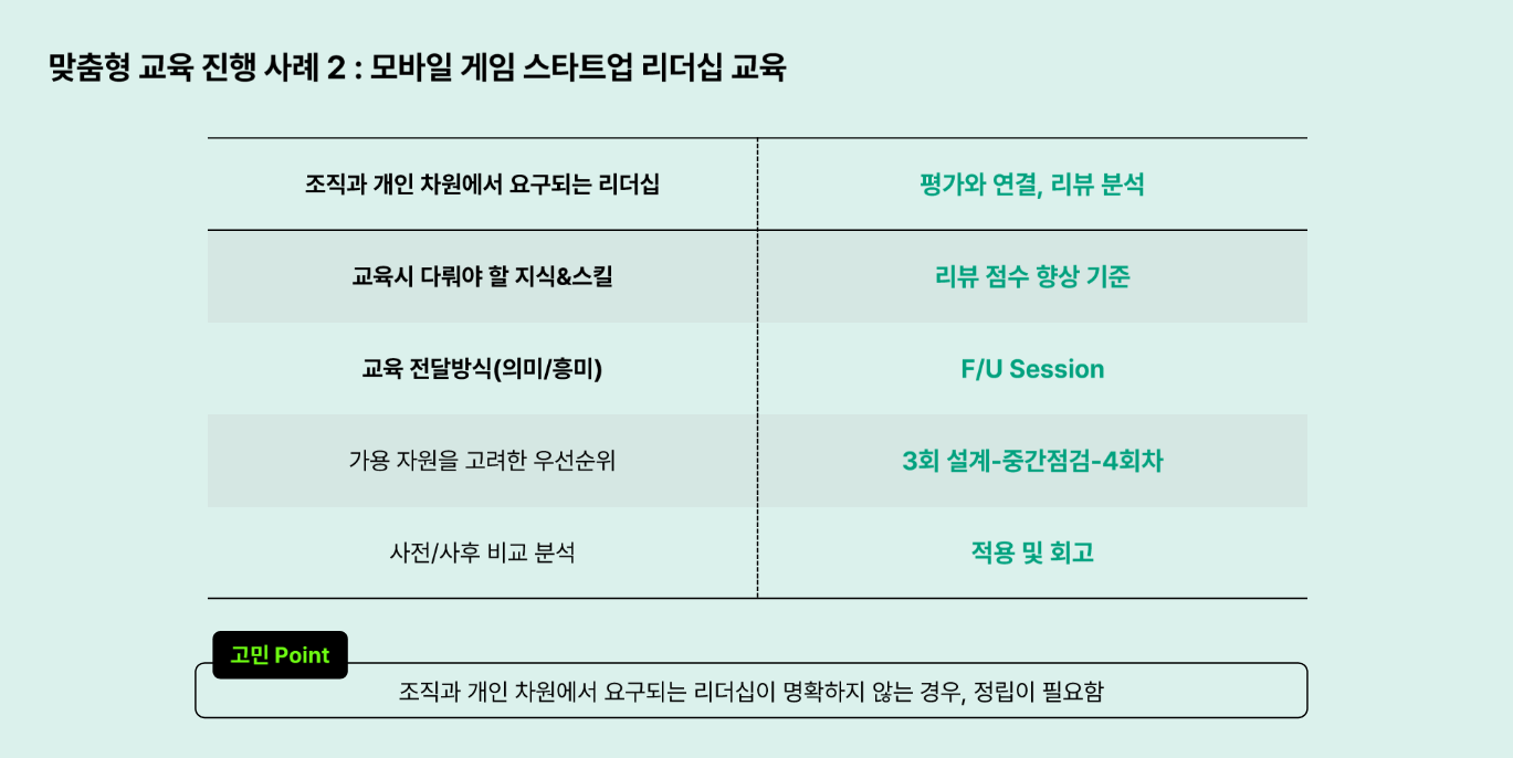 스타트업 리더십 교육