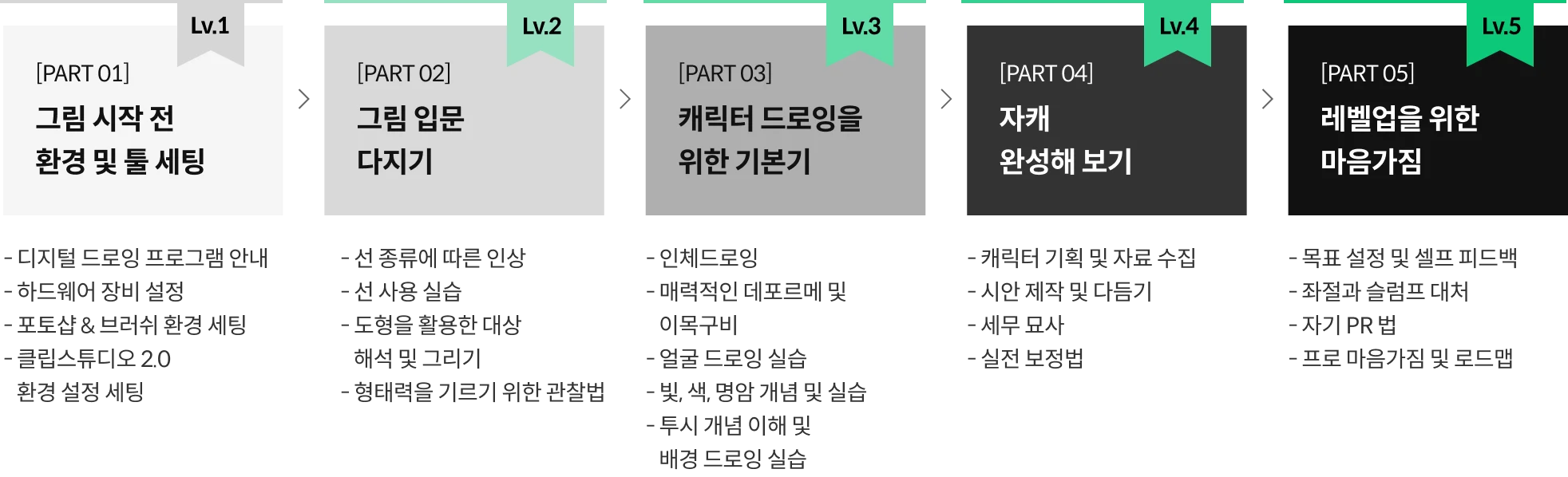 블렌더 100강 사전 로드맵