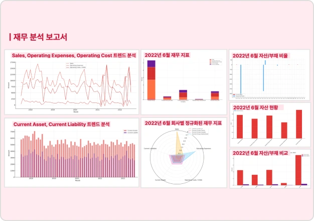ImageSlide<b>[재무/회계] 재무 분석 보고서</b><br>
트렌드 분석, 재무 지표, 자산/부채 비율 분석 보고서