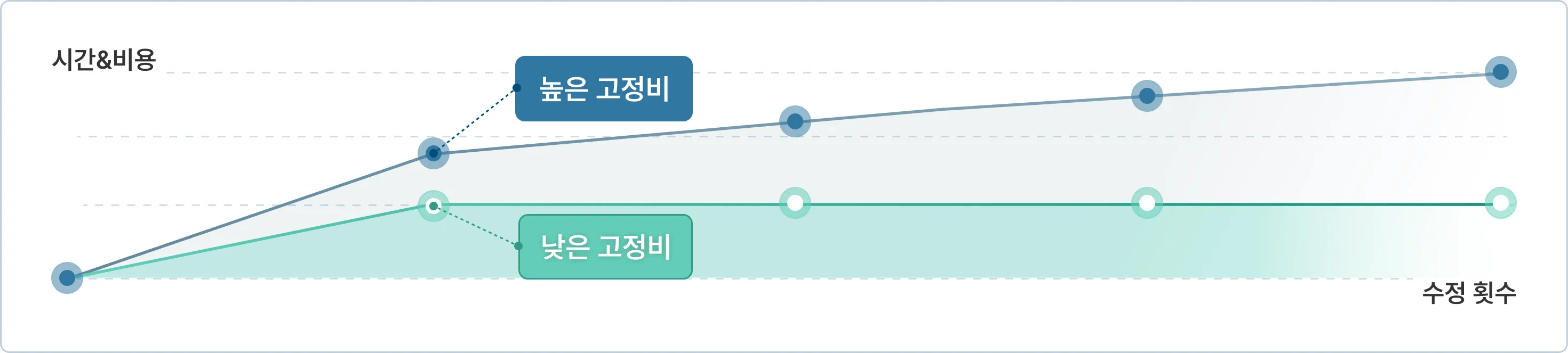AI노래,SUNOAI,AI음악,작곡가,초보자,프롬프트,AI툴,영화음악,노래,광고음악,영상BGM,대중음악,Soundraw,Udio,SunoAI,Aiva,Synthesizer V,보컬,마스터링,작곡,작사,chatGPT,유튜브음악,광고CM송,오케스트라,EDM,케이팝,오땡큐