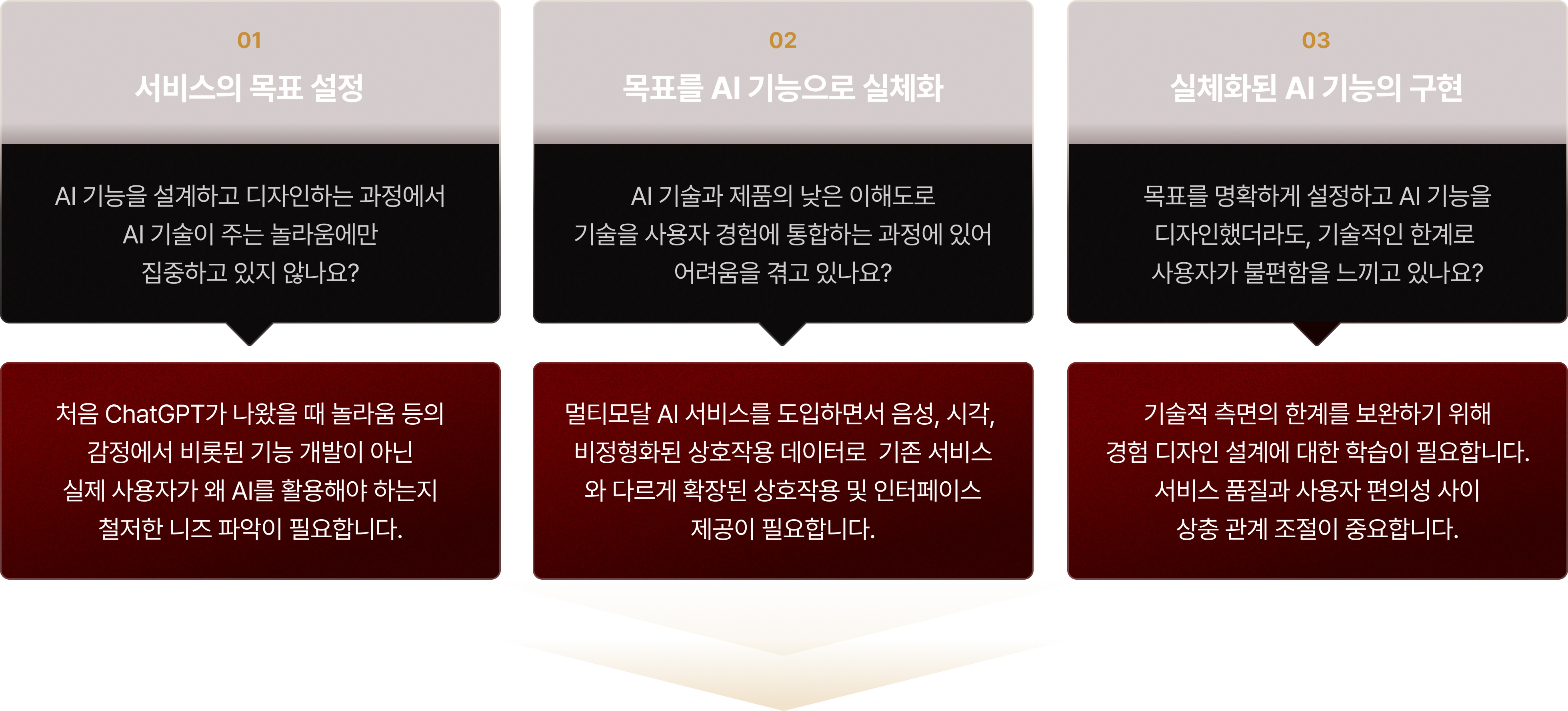 생성AI,AI프로덕트기획,User Interaction 디자인, MIT Media Lab, AI, AI서비스기획