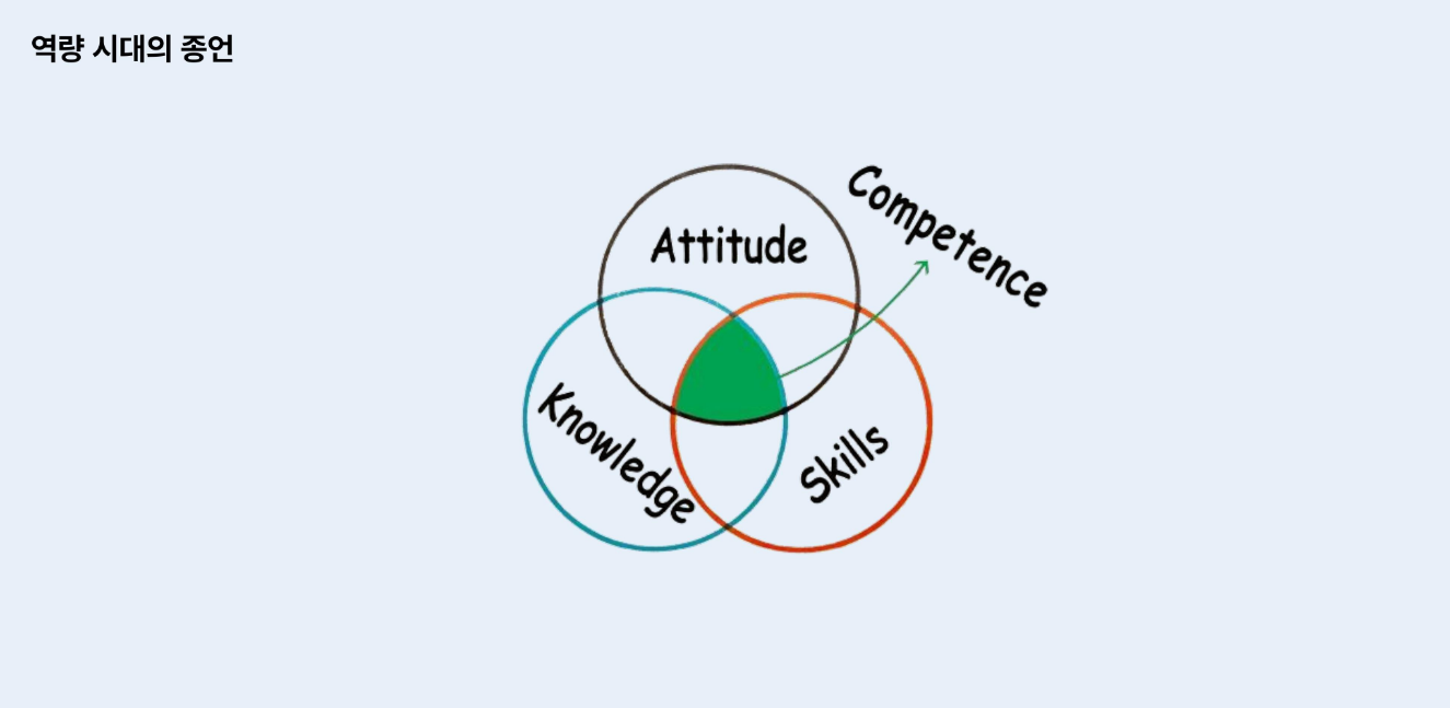 역량 모델링 HR KSA