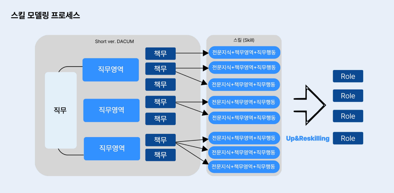 스킬 역량 모델링