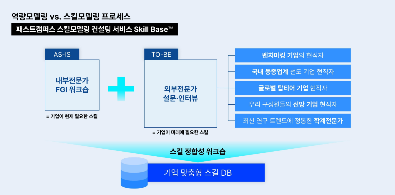 스킬 HRD 컨설팅