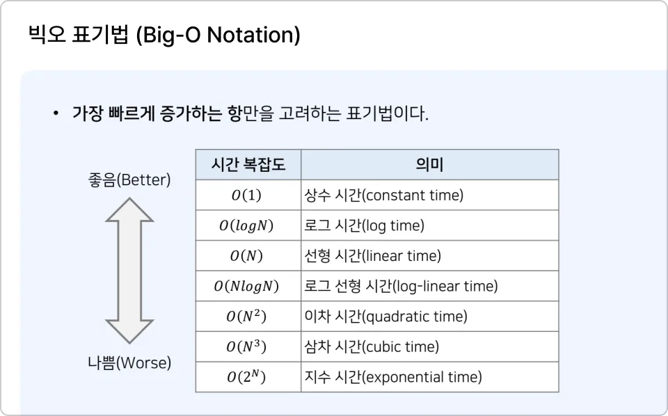ImageSlide<b style="color:#0084FF;">
풀이시간을 대폭 줄이는 노하우 전수
</b>