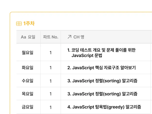 ImageSlide<center><span style="color:#cccccc;">JavaScript 코딩 테스트 5주 완성을 위한<br><b style="color:#ffffff; font-size:16px;">노션 학습 플래너</b></span></center>