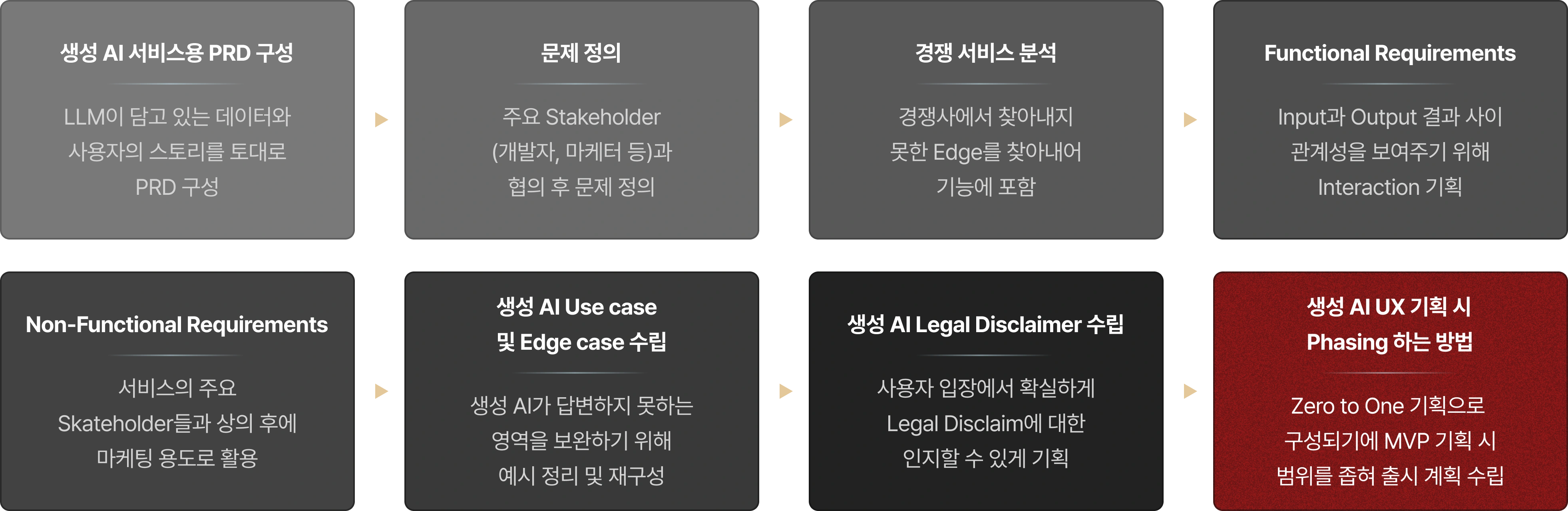 생성AI,AI프로덕트기획,User Interaction 디자인, MIT Media Lab, AI, AI서비스기획