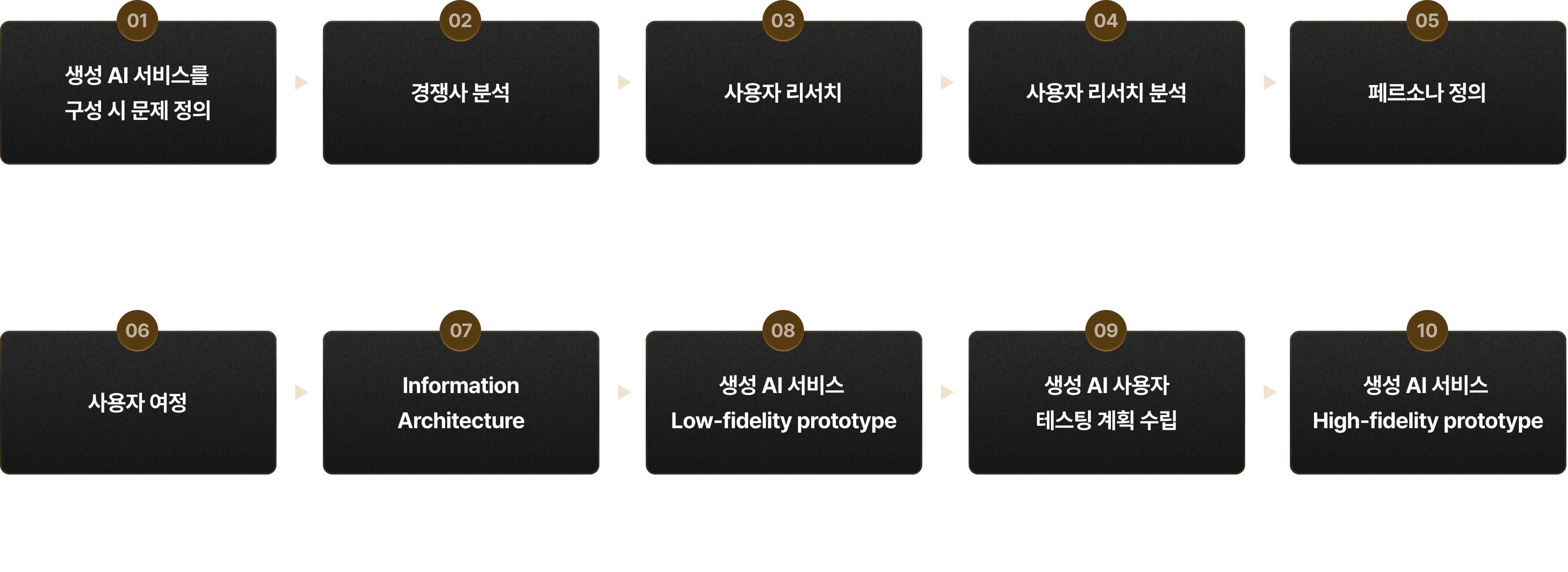 생성AI,AI프로덕트기획,User Interaction 디자인, MIT Media Lab, AI, AI서비스기획