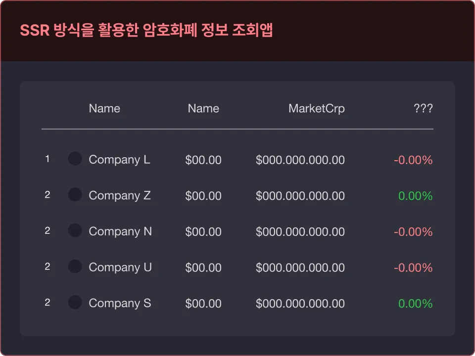 ImageSlide<b>| Next.js 13 SSR 기반 통신 이해<br></b><span style="color:#CCCCCC">
∙ getServerSideProps를 사용하여 서버 측에서 데이터를 불러와 SSR을 구현합니다.<br>
∙ Next-Auth의 설정을 통해 커스텀 JWT 인증을 구성하고 Vercel DB를 이용한 유저 정보 테이블을 통해 사용자 정보를 관리합니다<br>
∙ 페이지 라우터를 통해 필요한 경우 인증된 사용자에게만 접근을 허용합니다.
</span>
