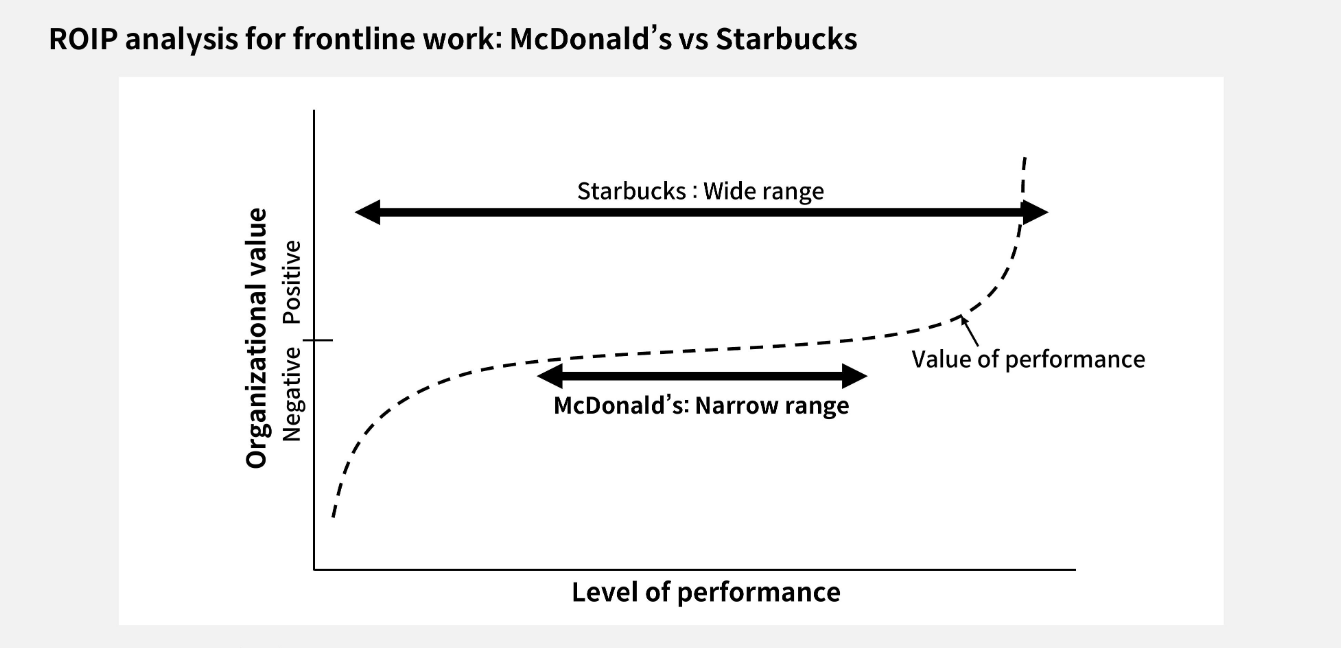 역량 모델링 HR KSA