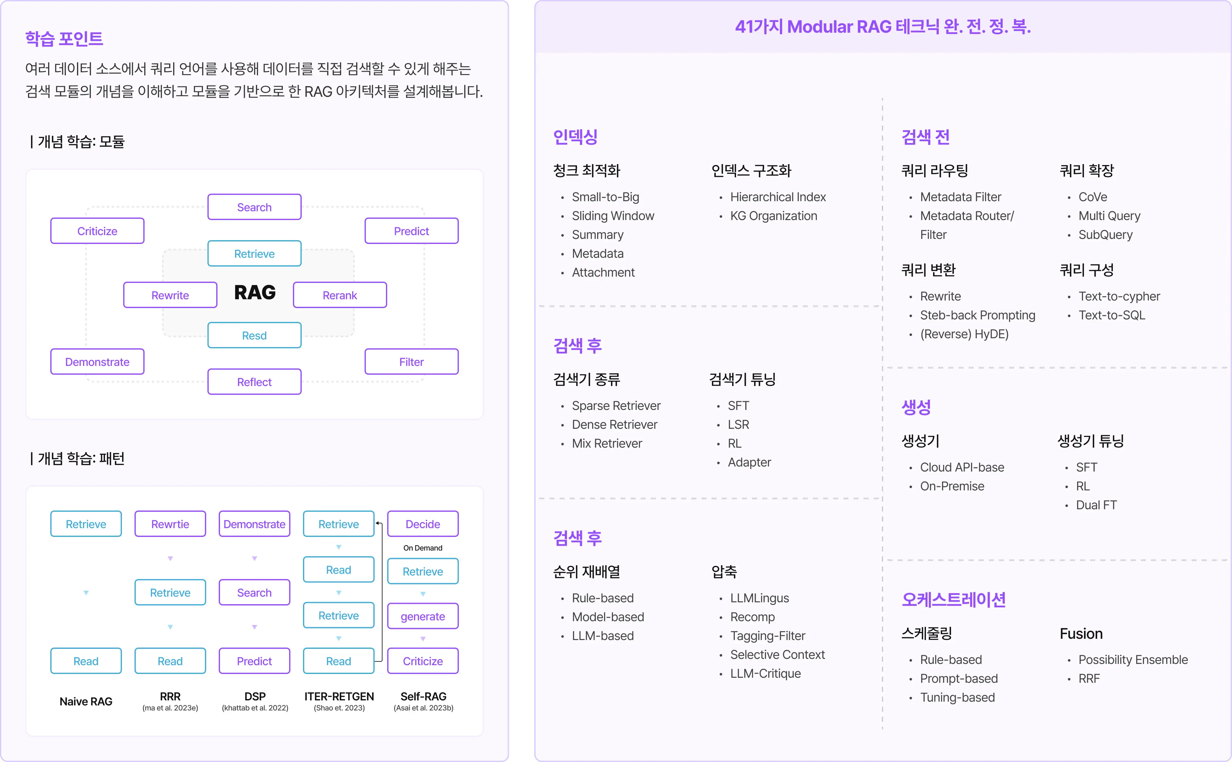 RAG, 모듈, Modular RAG, AdvancedRAG, 쿼리 변환, 쿼리 라우팅, 청크 최적화, 인덱스 구조화, 생성기, 순위 재배열, 스케줄링, 오케스트레이션